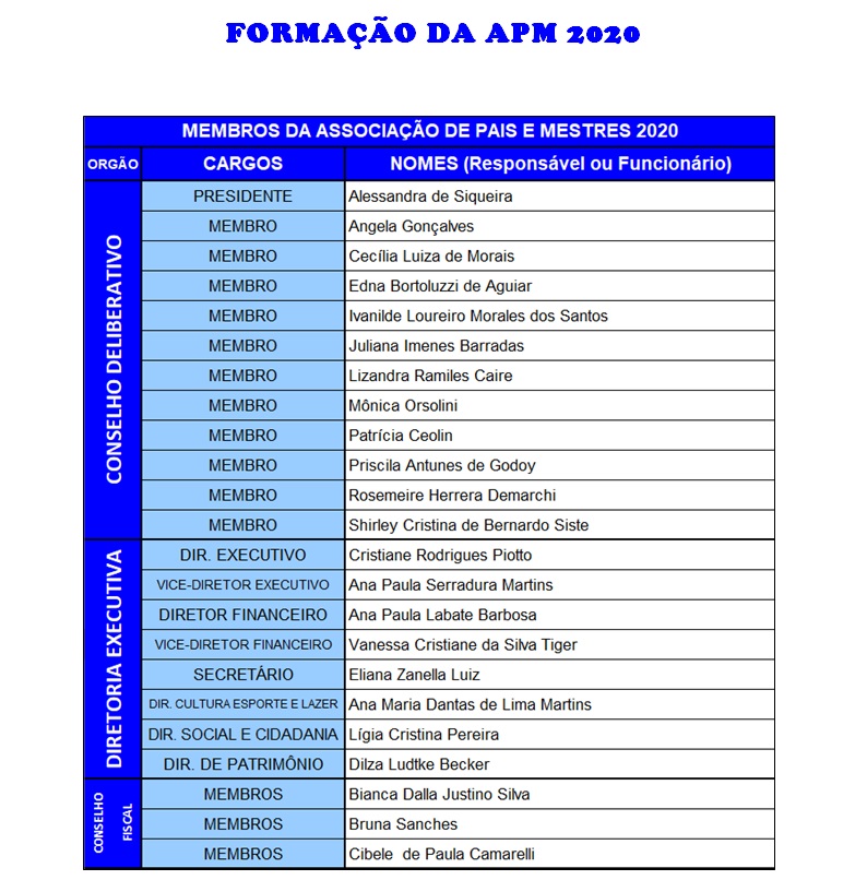 APM membros EMEF ngelo Raphael Pellegrino